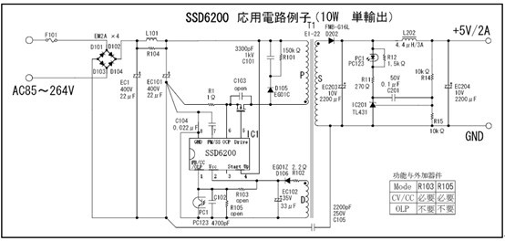 产品说明 产品型号:SSC620D 封装:DIP-8 工作频率:PWM抖频,100K,Dmax=76% 导通阻抗:(控制器,外置MOS) 功率管耐压:(控制器,外置MOS) 输出功率:200W 待机功耗:小于100mW 备注:适配器,DVD功放电源 SANKEN-LED驱动方案10W-200W提供商。A6000系列。W6000系列。A6200系列。W6200系列。LC5500系列。SSC9500系列。STR-W6000 系列是電流模式控制PWM ICs,內建高耐壓的BCD 工藝控制晶片(MIC)及採